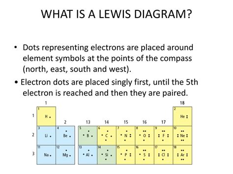 electron dot structure|lewis dot structure chart.